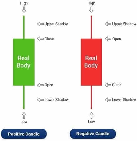 Candlestick 2024 stock analysis