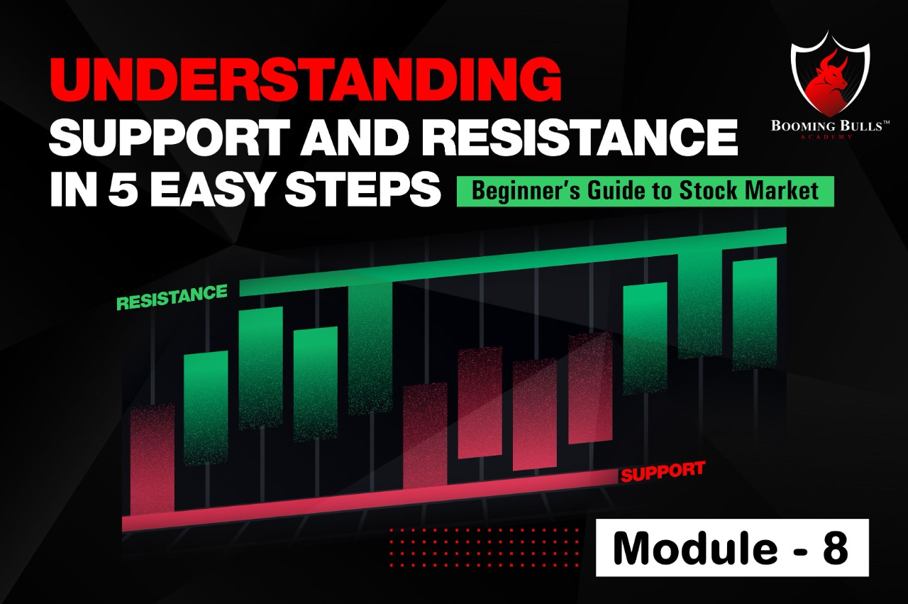Understanding Support and Resistance in 5 Easy Steps | Beginner’s Guide To Stock Market | Module 8