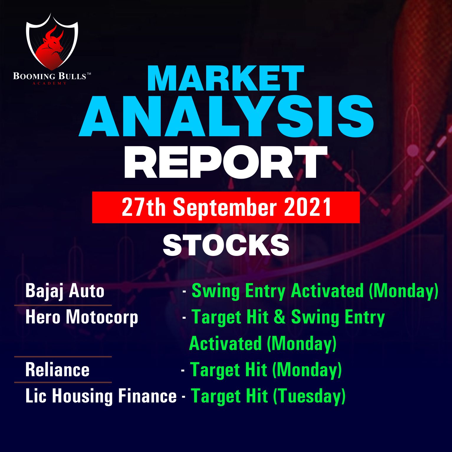 Market Analsis 27 Sep