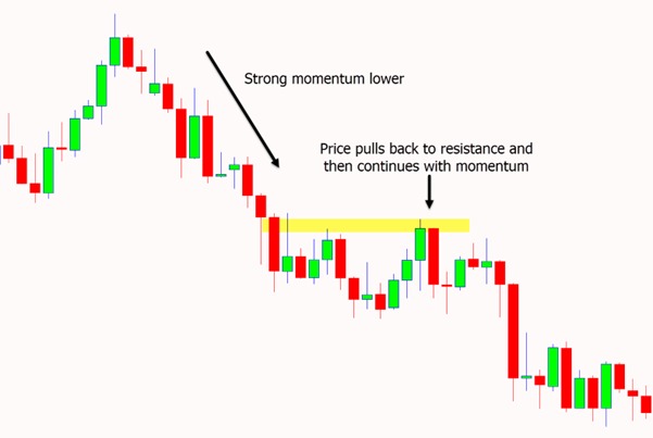 Momentum Intraday Trading Strategy