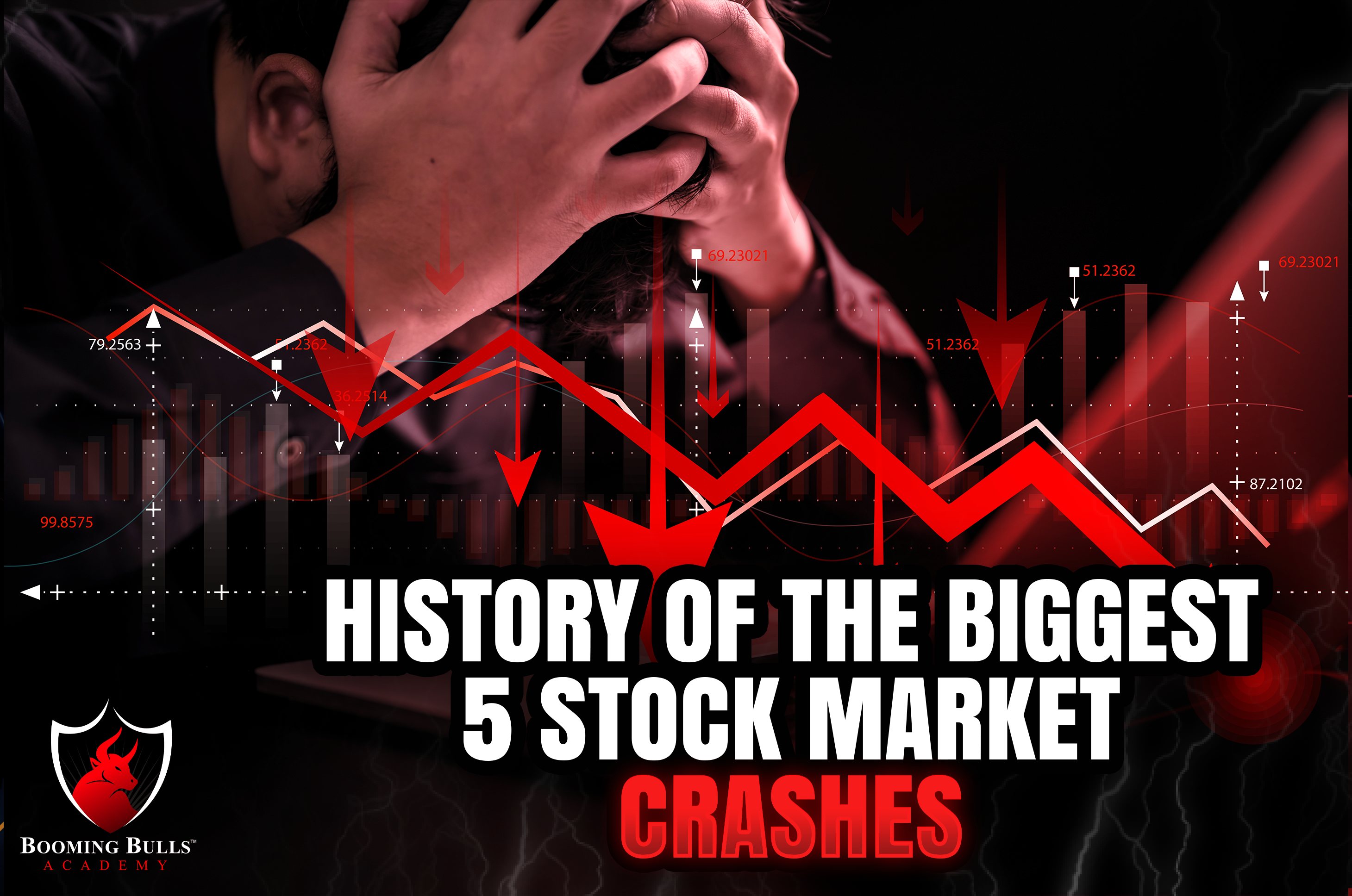 History of Biggest 5 Stock Market Crash